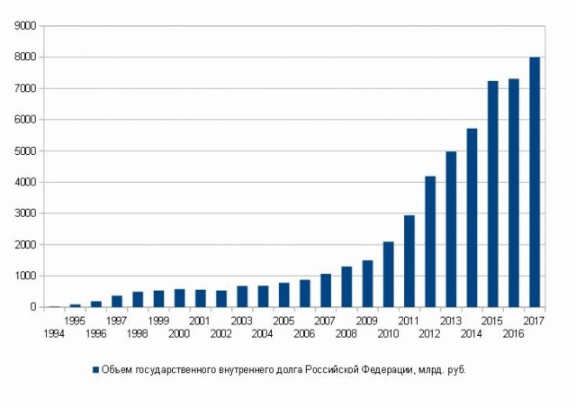 Продолжительность жизни, безработица, размер зарплат: как изменились эти данные с 2000-го года