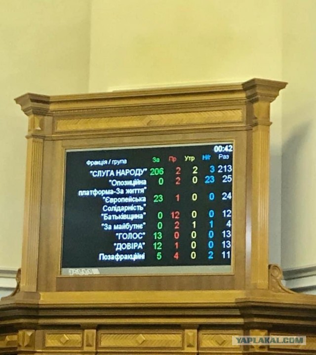 Верховная Рада Украины проголосовала за введение в Украине свободного рынка земли