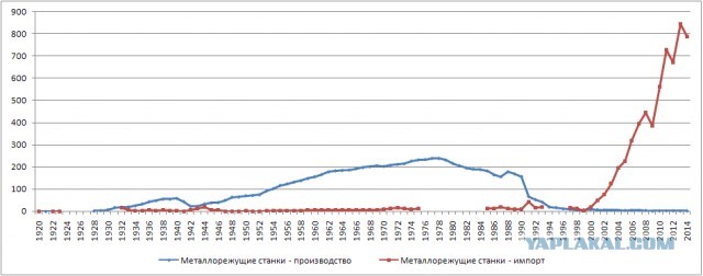 День в колхозе им.Калинина. Вот как раньше думали руководители.