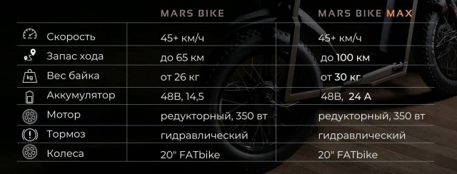 «Мы технически велосипед». В Омске запускают производство «тротуарных скутеров»