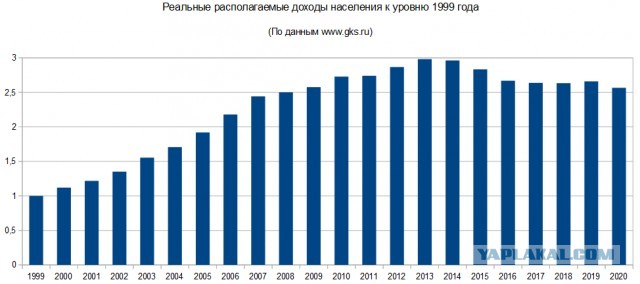 Путин заявил, что расчет Запада на разрушение экономики России не оправдался
