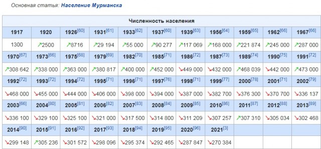 Почему люди живут в холодных регионах?