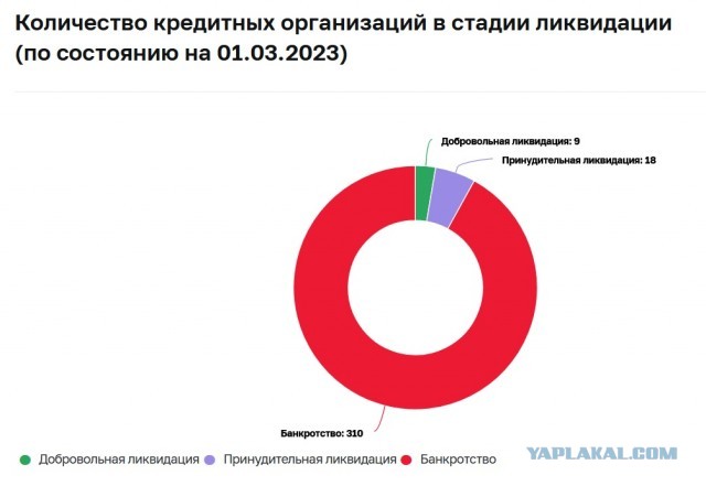 В Европе обвал цен на акции банков после того, как приходит все больше новостей о том, что Credit Suisse некому спасти.