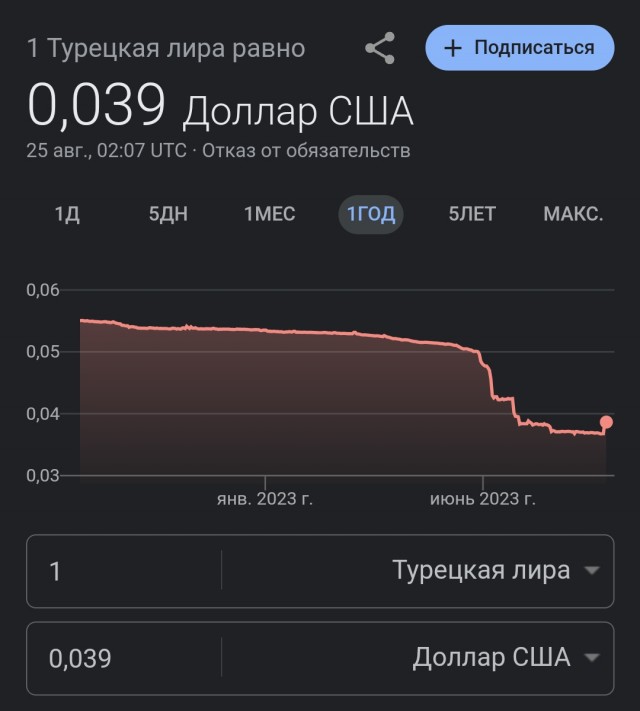 Турецкий ЦБ поднял ставку до 25%