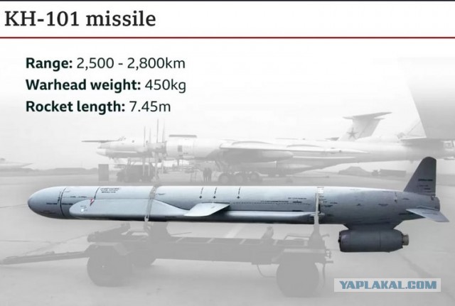 Ракета украинского ПВО AIM-120 из ЗРК NASAMS