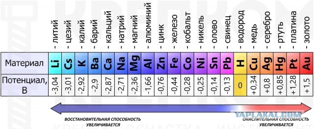Как припаять алюминий