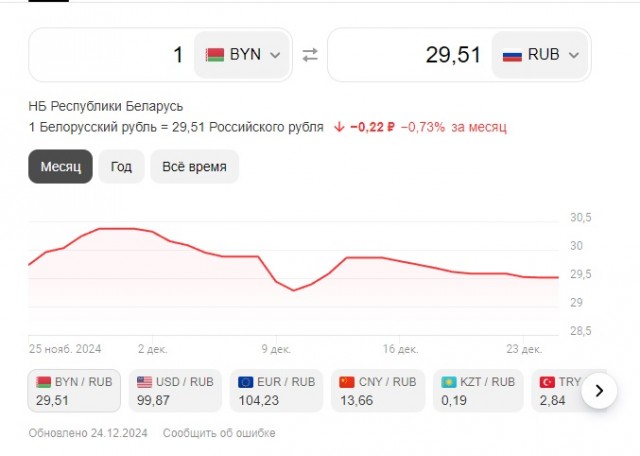 Почем парень в Минске