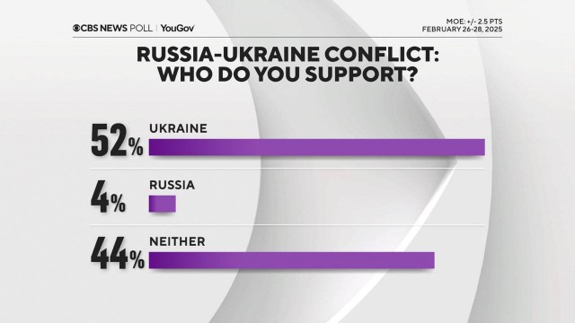 США поставили финансовый ультиматум Зеленскому
