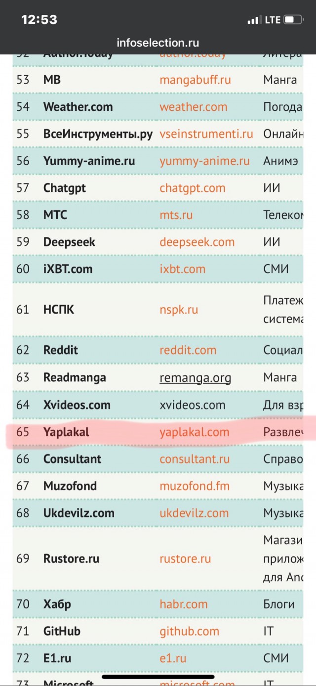 Жизненно важная информация (дневник наблюдений)