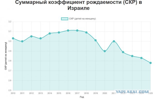 Почему мексиканцы не станут новыми американцами?