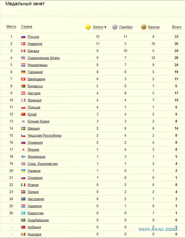 Марафон наш!