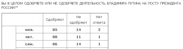 80% россиян почувствовали ухудшение жизни