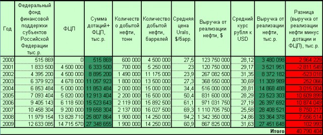 Красноярский депутат vs Кадырова