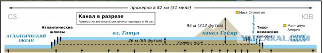 Обкатка Панамского канала 2.0