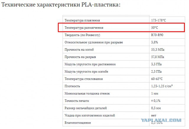 Распечатали на 3d-принтере льва