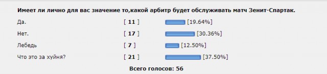 РПЛ 2018-2019(часть II)