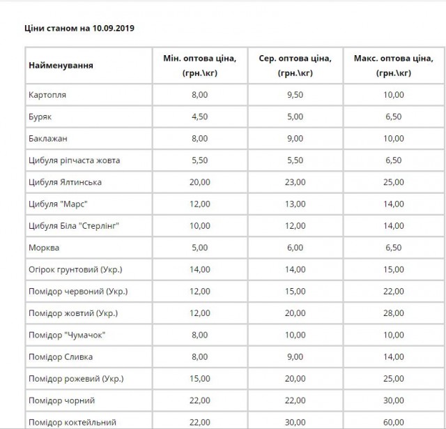 С 1 сентября тарифы на электроэнергию снижены на 20%