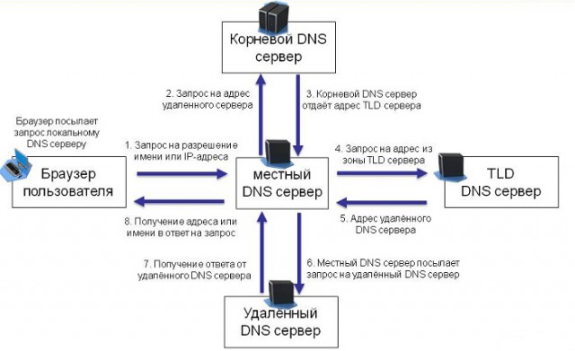 Урал станет первым регионом по внедрению оборудования для автономного рунета