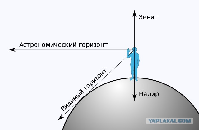 Даже не фотошоп: игра света и тени