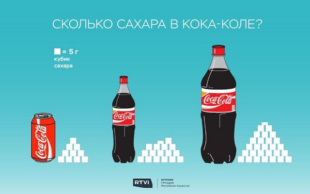 Онищенко призвал запретить в России товары Coca-Cola, Nestle и Mars