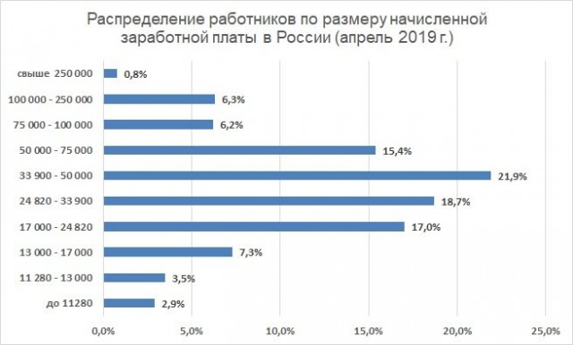«Забыли, как было раньше» или сколько ещё Путин будет пугать россиян возвращением 90-х?