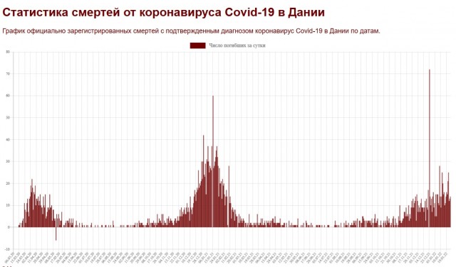 Пандемия. Коронавирус. Россия и мир. Часть 29