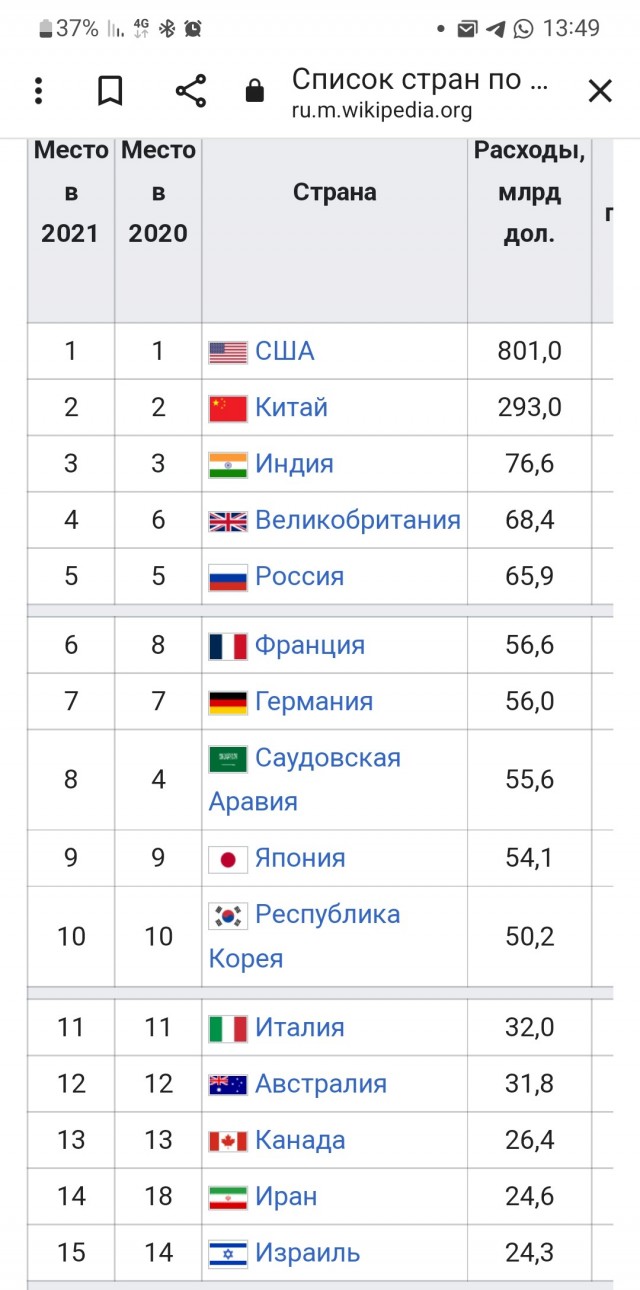Звёздные войны на Ближнем Востоке