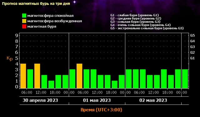 Победная поступь идиотизма по планете – том 13