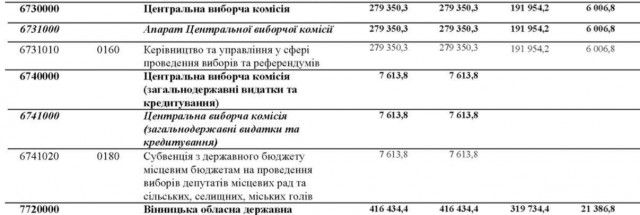 Рязань - Сасово из кабины машиниста