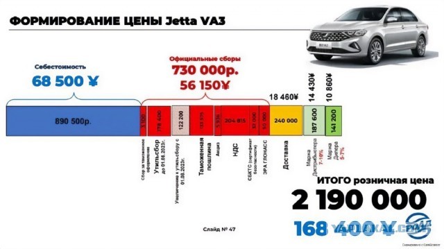Автомобилисты призвали Минпромторг и ФАС остановить беспредел дилеров