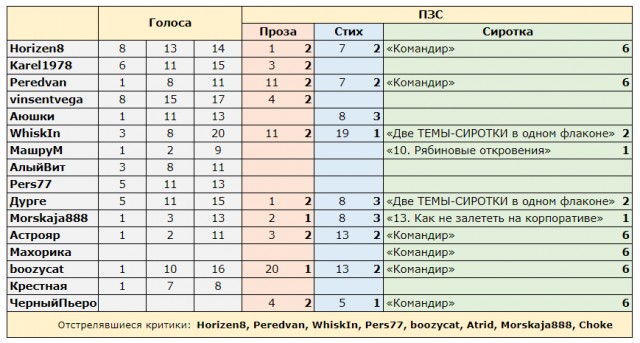 «Как я про… лето». Читаем рассказы