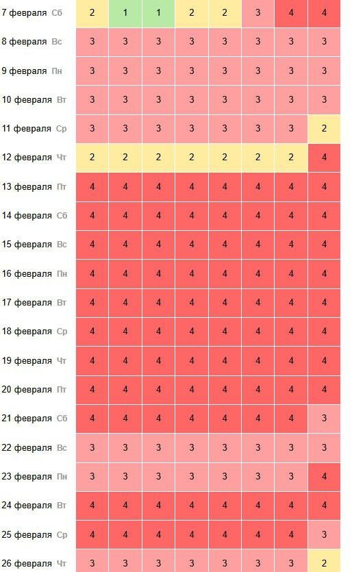 Магнитная буря длиной почти в месяц