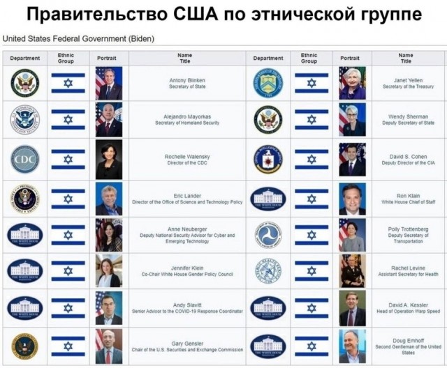 Иран сделал предупреждение странам Персидского залива по поводу баз США