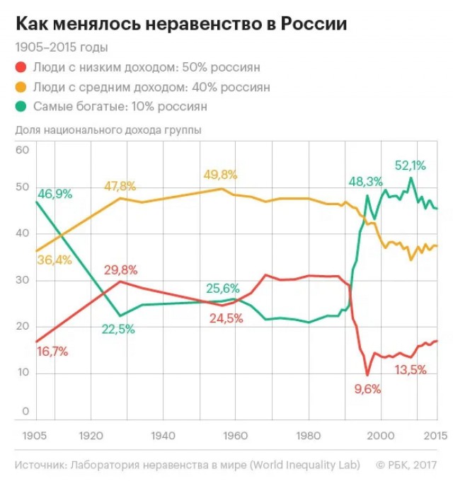 В России удвоилось количество «магазинов для бедных»