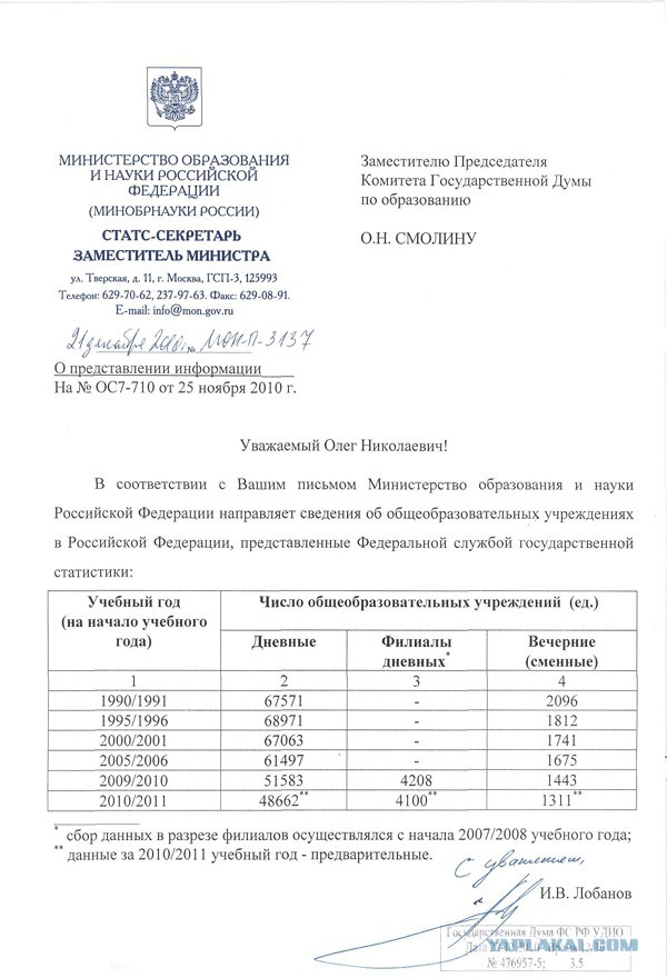 Почувствуй разницу. Олимпиада 1980 и 2014.