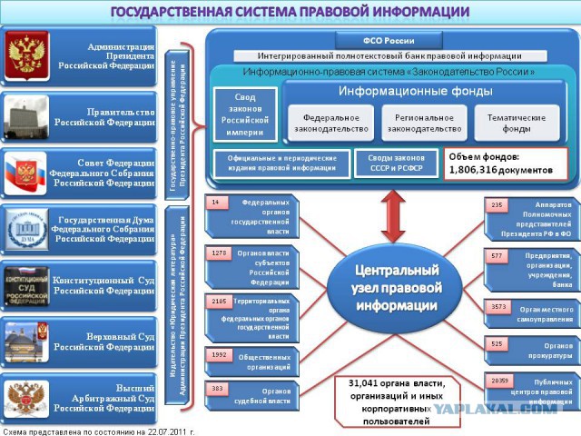 Кнопкодавы за работой