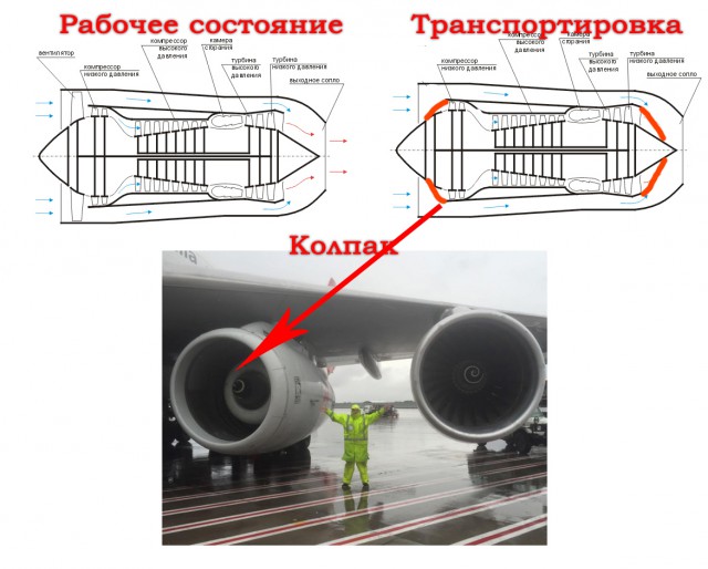 Авиакурьезы и просто необычные фото