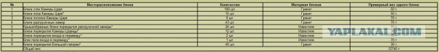 Сказки от ЛАИ: сверление и пиление в Древнем Египте