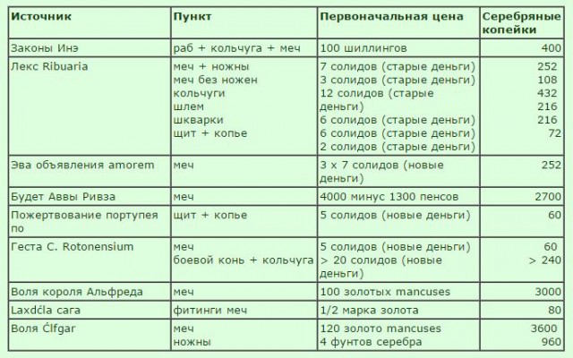 Cходил на фильм "Викинг"
