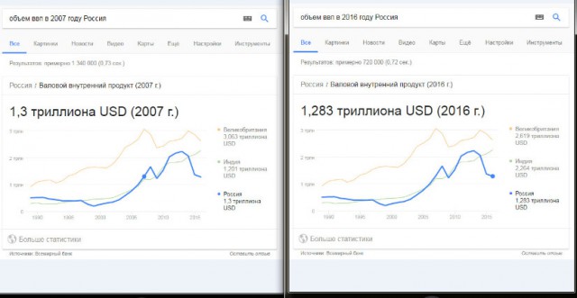Осталось немного продержаться !Эксперты прогнозируют рекордный рост экономики России