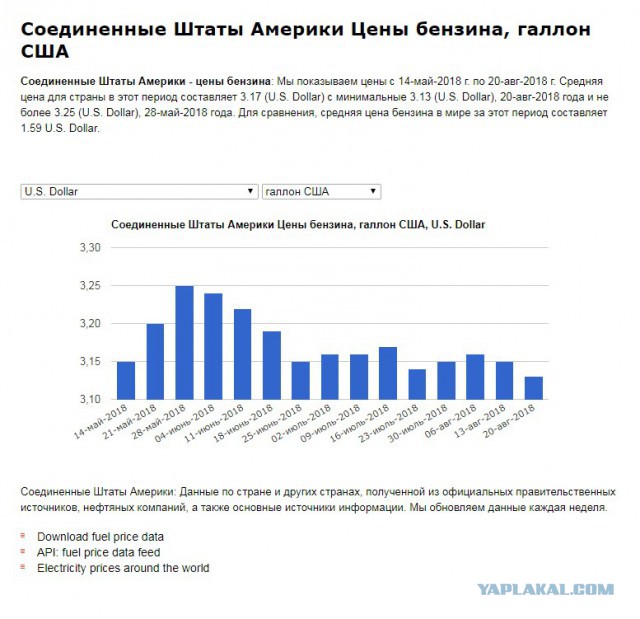 Независимый топливный союз видит риски нового роста цен на бензин в РФ