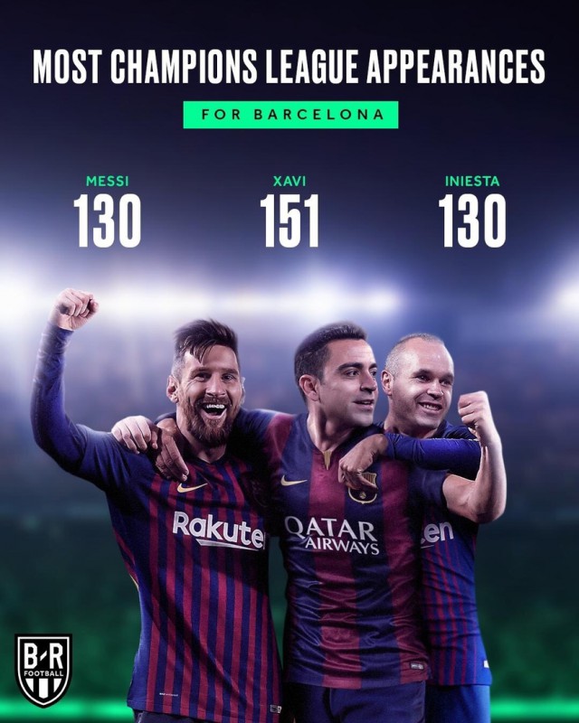 Champions League Сезон 2018/2019 Часть 1