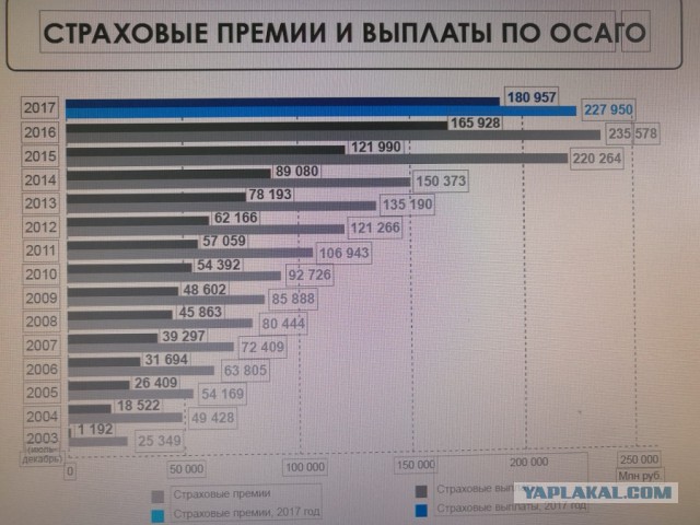 Теперь по ОСАГО спорить со страховой просто бесполезно...