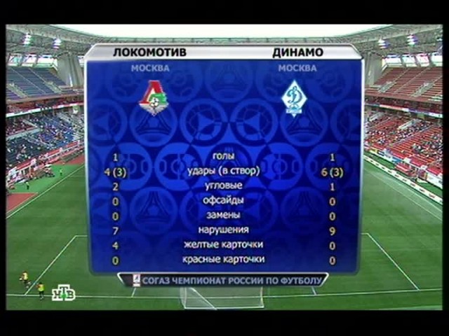 Чемпионат России 2012/2013, Кубок России, 