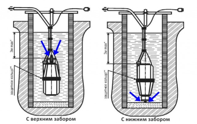 Почему у нас умирают погружные насосы?