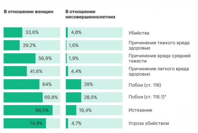 Вывод 55 летнего мужчины после 3 свиданий с 37, 43 и 57 летними женщинами