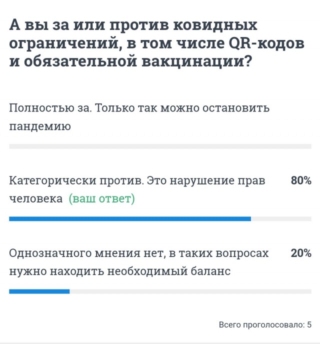 Накрутка голосов за обязательную вакцинацию в опросе на 74.ru