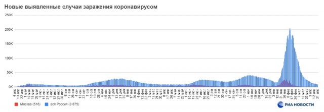 Пандемия. Коронавирус и съехавшие крыши. Россия и мир. Часть 33.