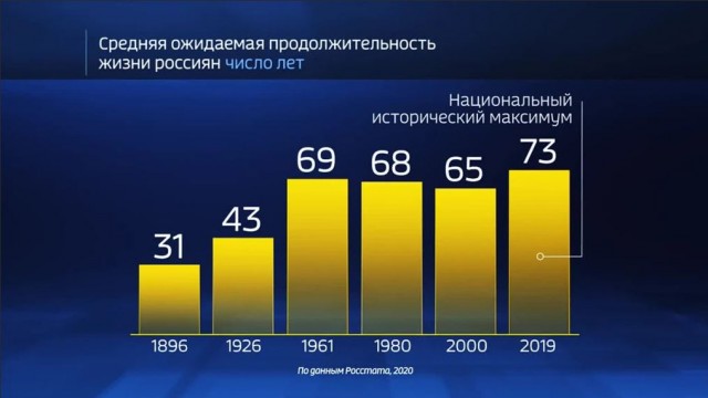 Пандемия съехавших крыш - разновидности болезни. Россия и мир. Часть 41.
