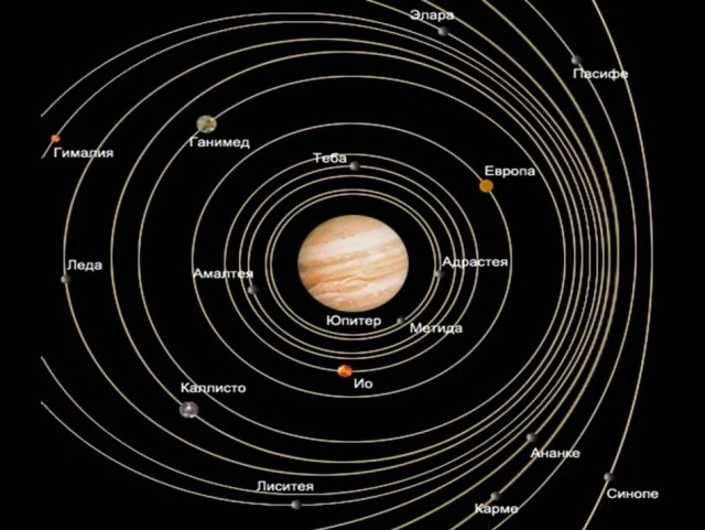 Спутник Юпитера: Каллисто. Чем интересна и почему она - одна из первых кандидатов на колонизацию